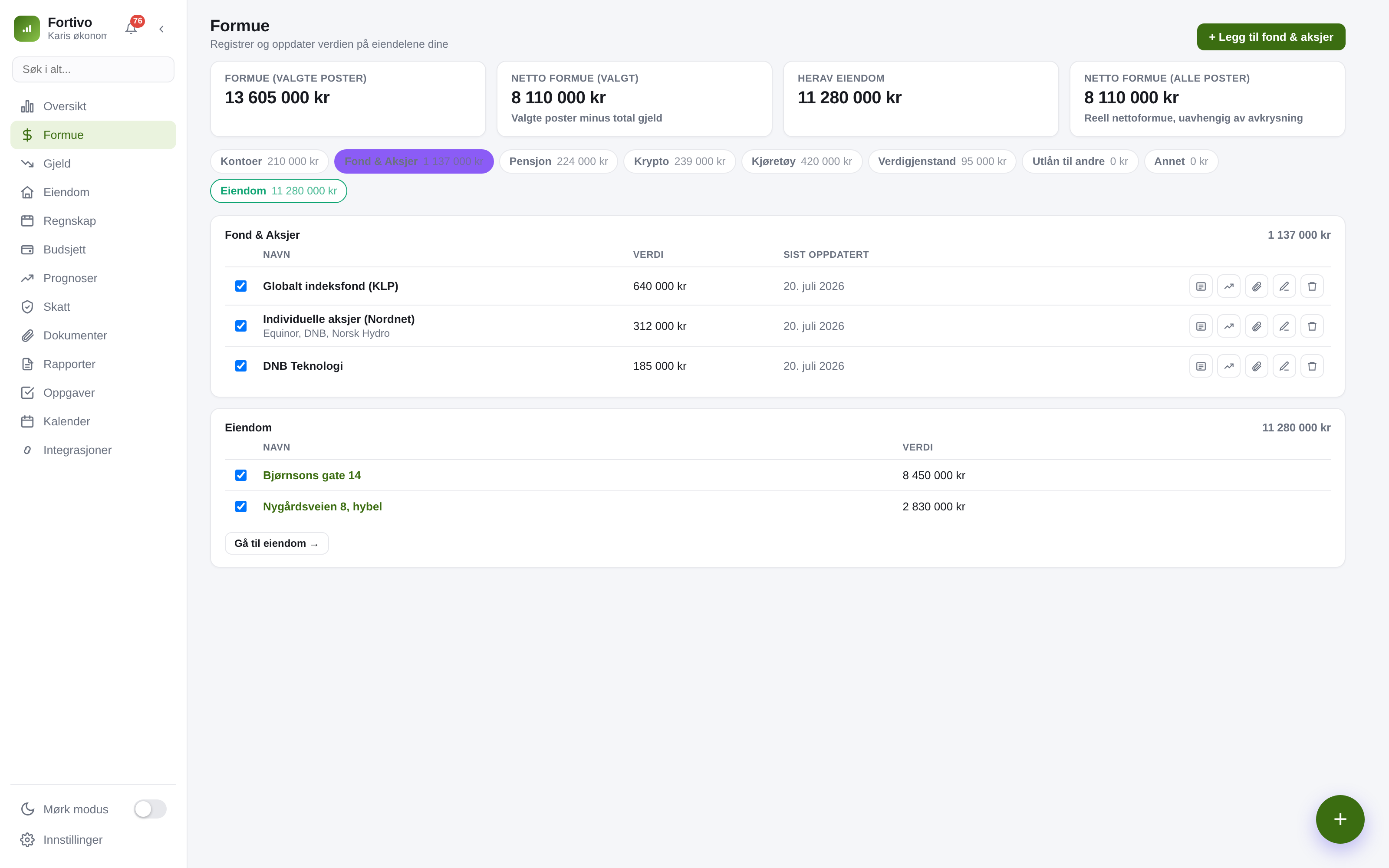Formue-oversikt i Fortivo